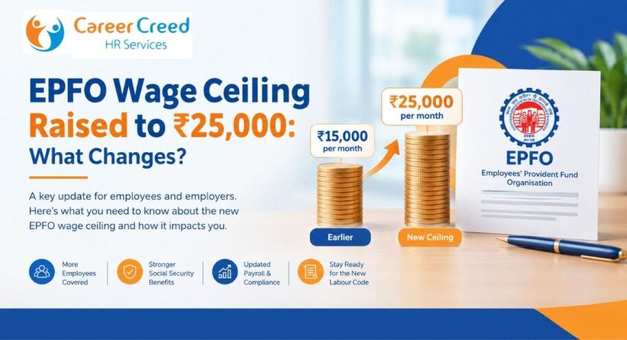 Career Creed infographic explaining the EPFO wage ceiling increase from ₹15,000 to ₹25,000 and its impact on payroll and employee benefits.