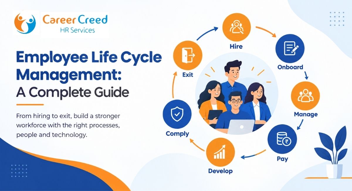 Employee life cycle management guide showing the HR journey from hiring and onboarding to payroll, development, compliance, and exit.