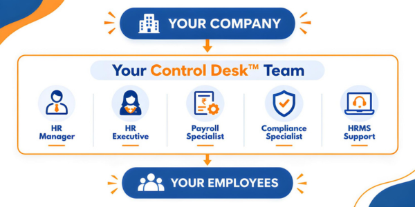 Meet Your HR Control Desk team